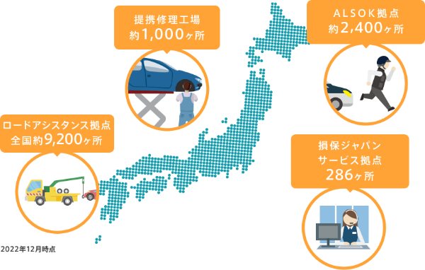 24時間・365日対応