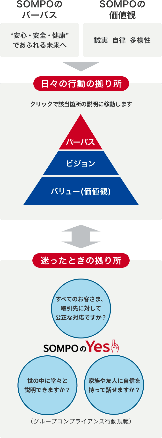 企業理念体系