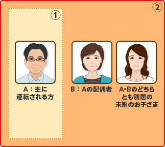 1.A：主に運転される方 2.B：Aの配偶者 A・Bのどちらとも別居の未婚のお子さま