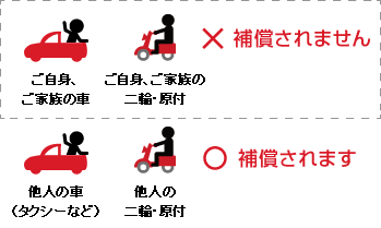 ご自身、ご家族の車 ご自身、ご家族の二輪・原付は補償されません 他人の車（タクシーなど） 他人の二輪・原付は補償されます。