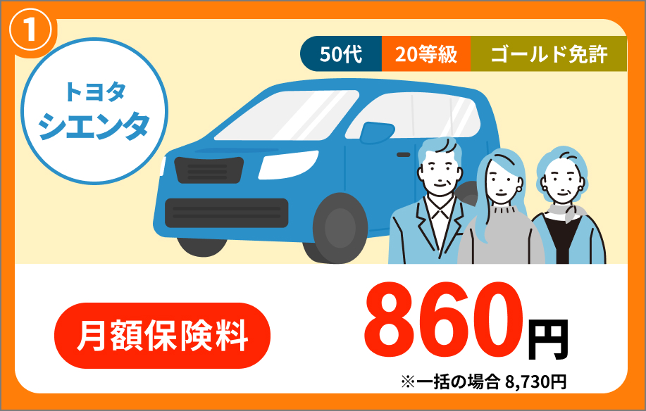トヨタ シエンタ 50代 20等級 ゴールド免許 月額保険料 860円 ※一括の場合 8,730円