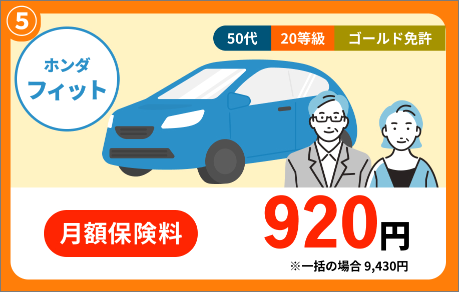 ホンダ フィット 50代 20等級 ゴールド免許 月額保険料 920円 ※一括の場合 9,430円