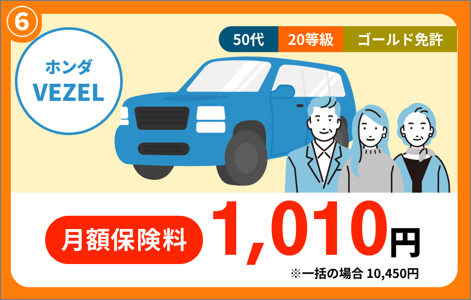 ホンダ VEZEL 50代 20等級 ゴールド免許 月額保険料 1,010円 ※一括の場合 10,450円