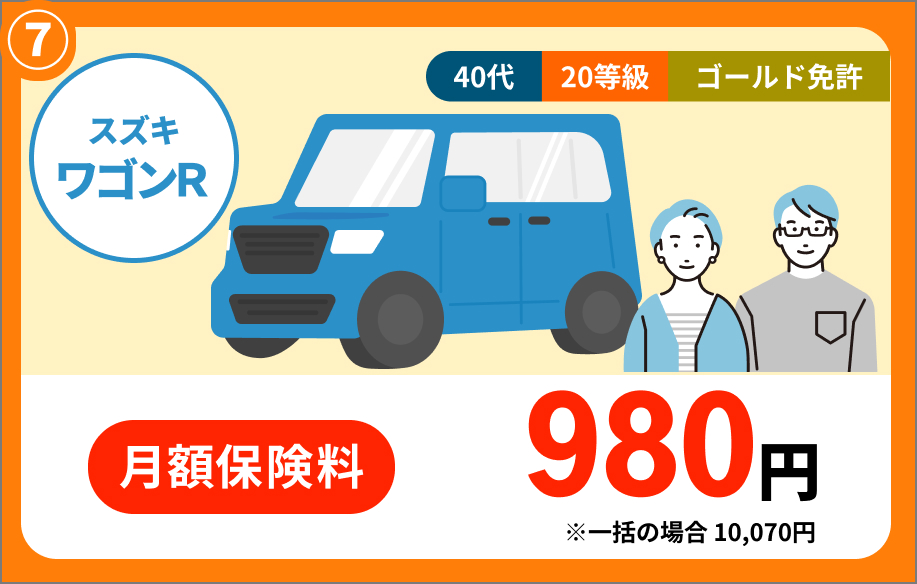 ズズキ ワゴンR 40代 20等級 ゴールド免許 月額保険料 980円 ※一括の場合 10,070円