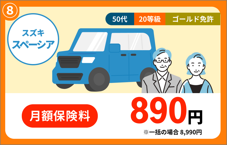 スズキ スペーシア 50代 20等級 ゴールド免許 月額保険料 890円 ※一括の場合 8,990円