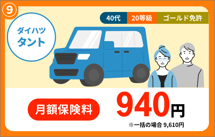 ダイハツ タント 40代 20等級 ゴールド免許 月額保険料 940円 ※一括の場合 9,610円