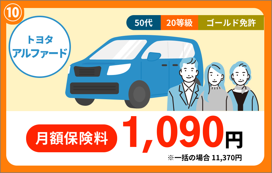 トヨタ アルファード 50代 20等級 ゴールド免許 月額保険料 1,090円 ※一括の場合 11,370円