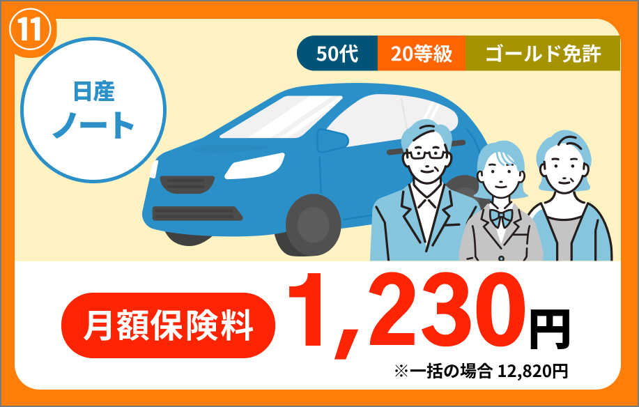 日産 ノート 50代 20等級 ゴールド免許 月額保険料 1,230円 ※一括の場合 12,820円