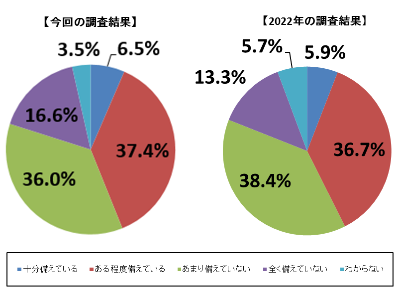 bousai-research-01.png