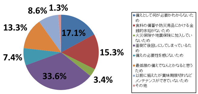 bousai-research-02.png