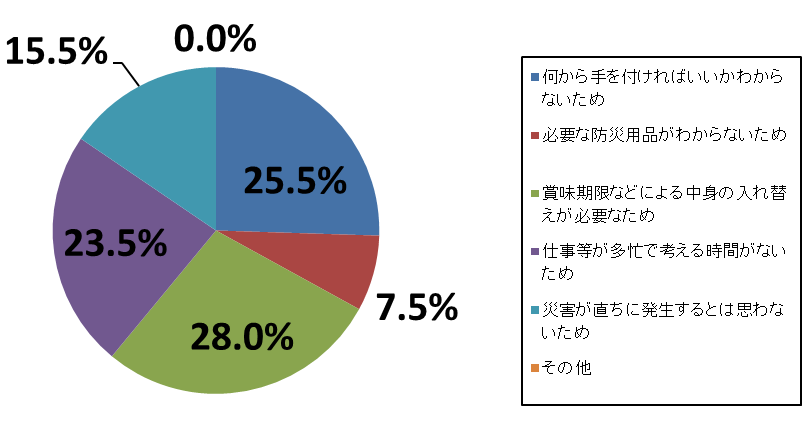 bousai-research-03.png