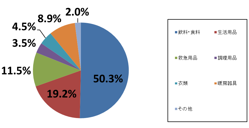bousai-research-04.png
