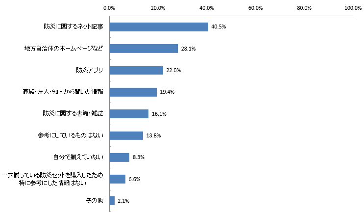 bousai-research-05.png