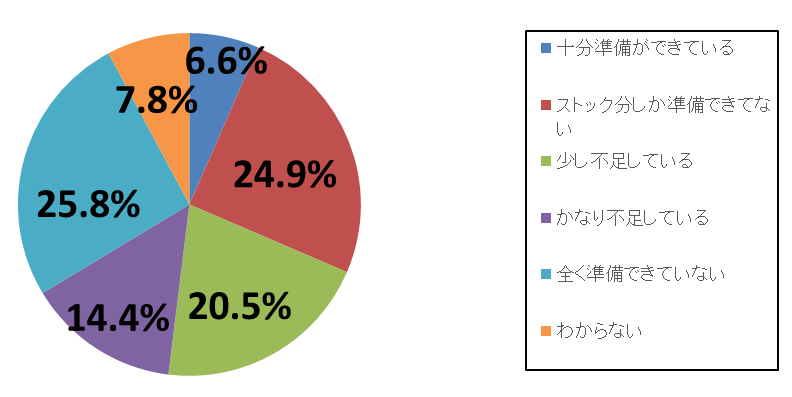bousai-research-06.png