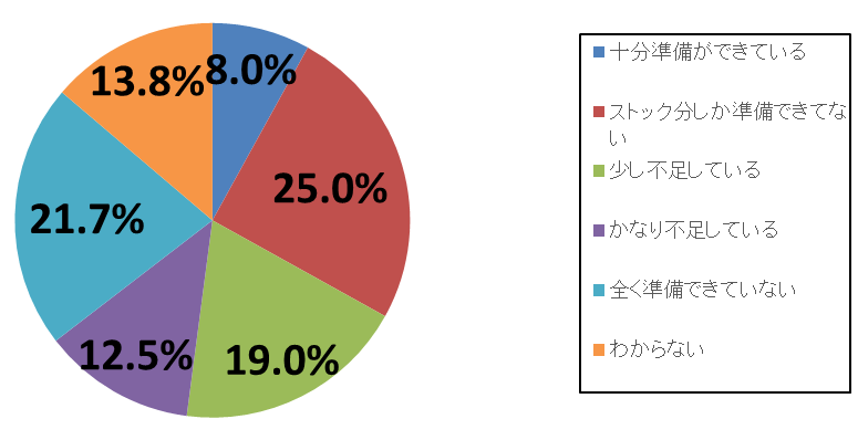 bousai-research-07.png