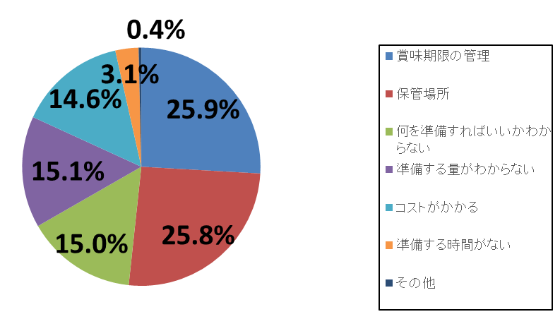 bousai-research-09.png