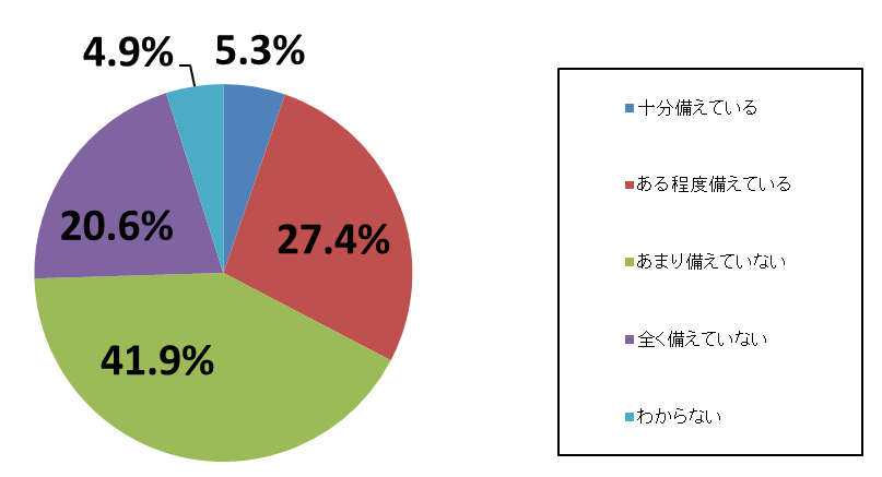 bousai-research-13.png