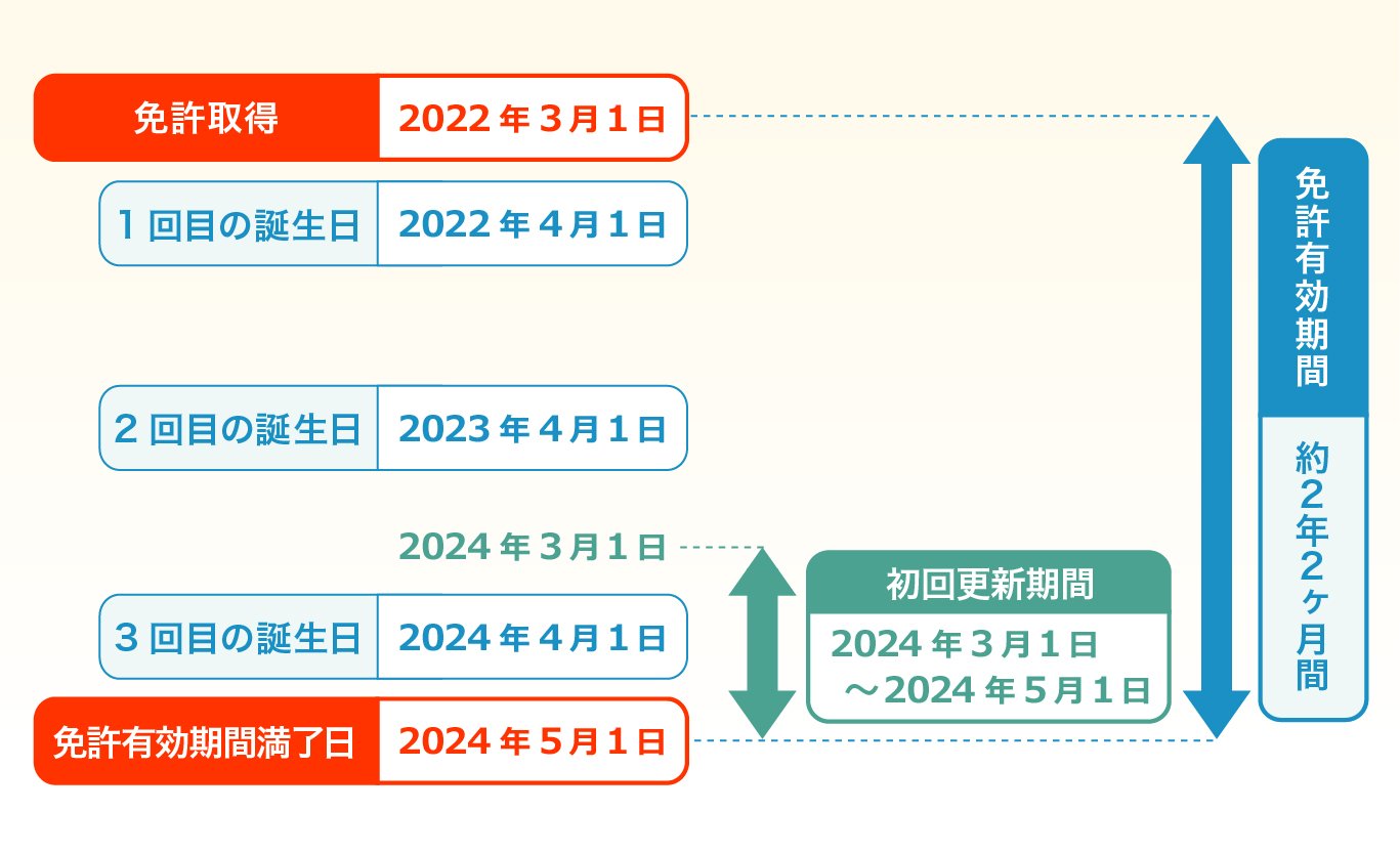 License-renewal-period-01.jpg