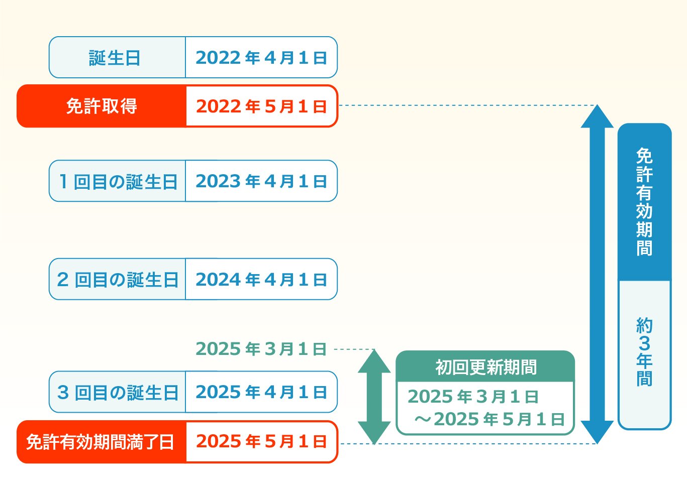 License-renewal-period-02.jpg