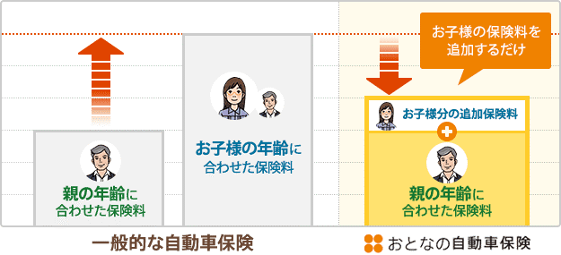 age-condition-01.png