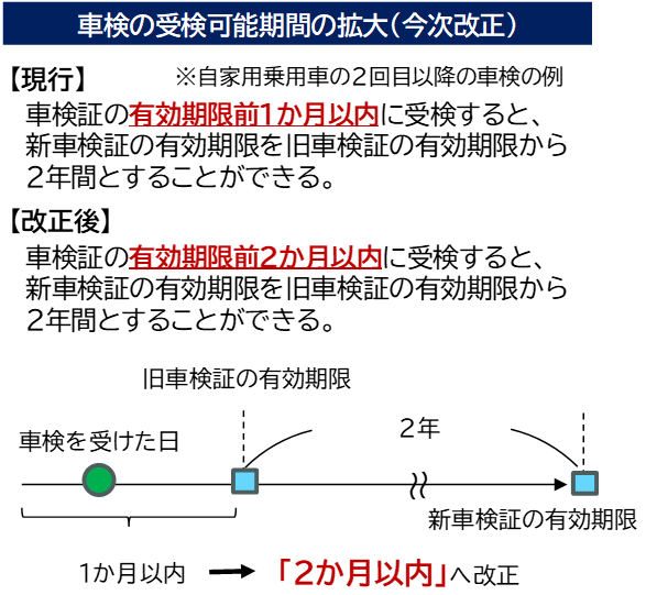 car-inspection-period-02.png