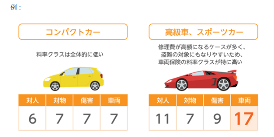 car-insurance-class-01.png