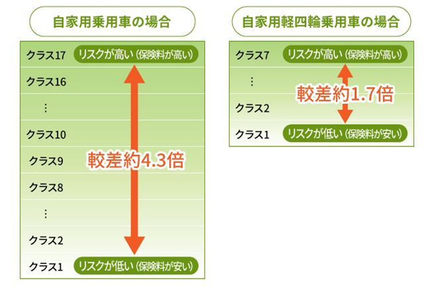 car-insurance-class-02.png