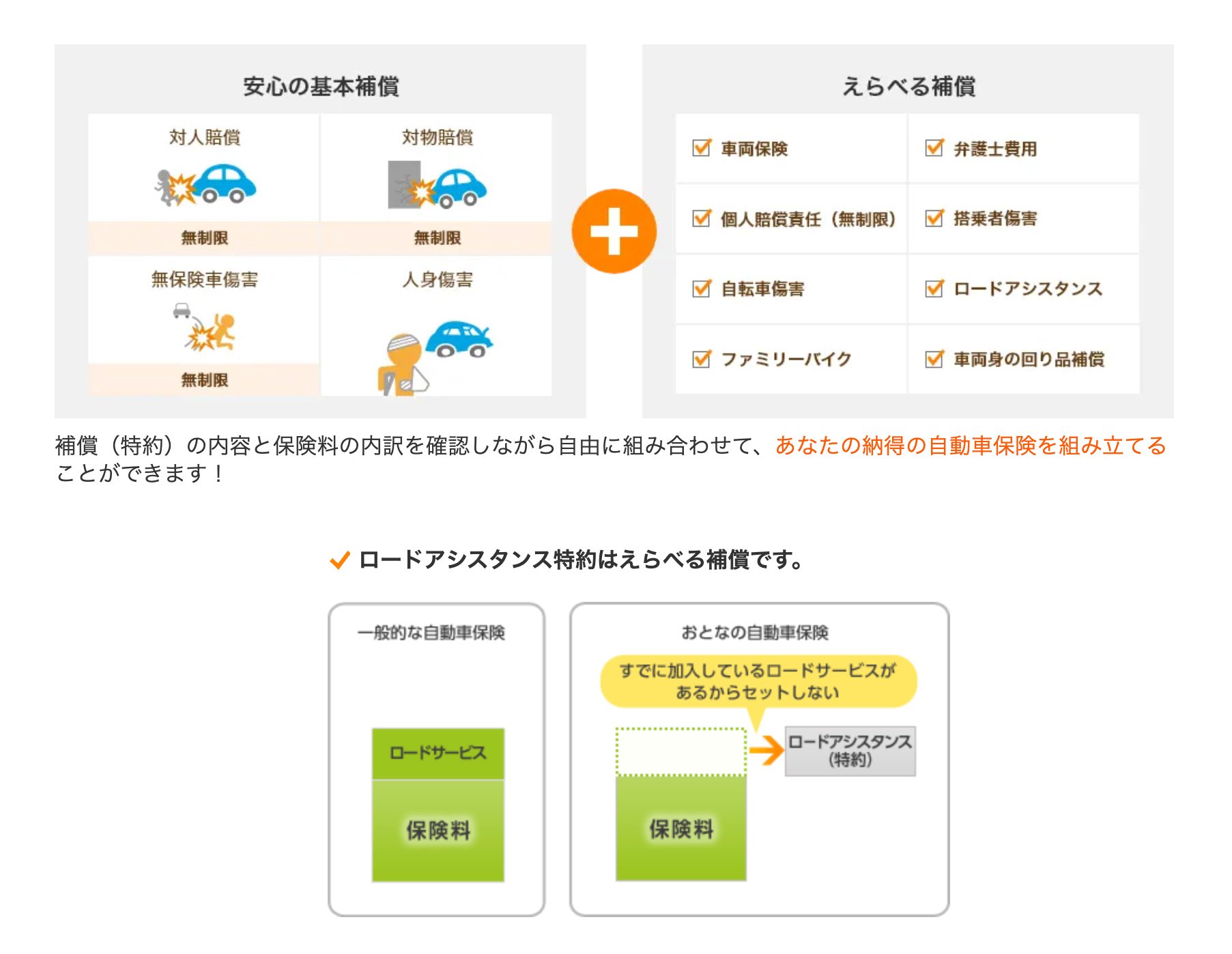 おとなの自動車保険のえらべる補償