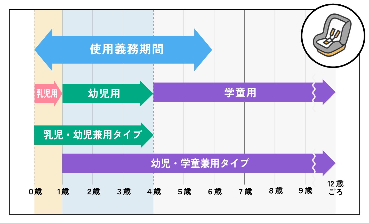 childseat-what-age-06.jpg