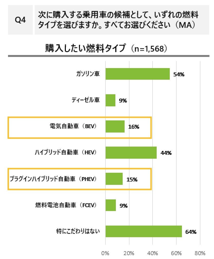 ev-car-survey-01.jpg