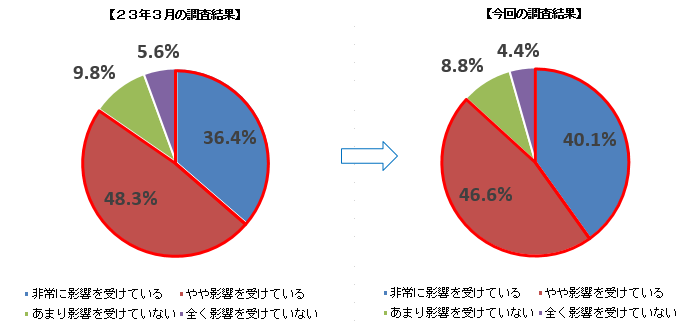 highprices-survey-02-01.png