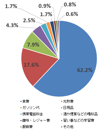 highprices-survey-02-02.png