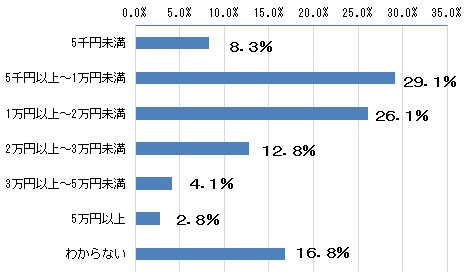highprices-survey-02-03.png