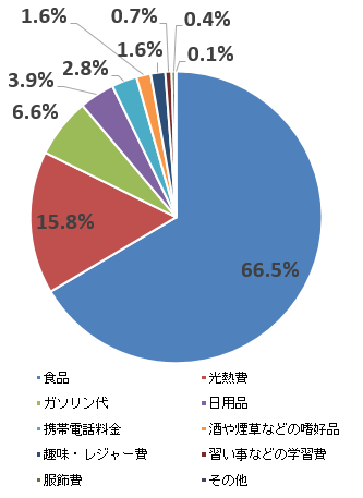 highprices-survey-02-04.png