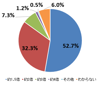 highprices-survey-02-05.png