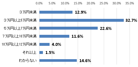 highprices-survey-02-06.png