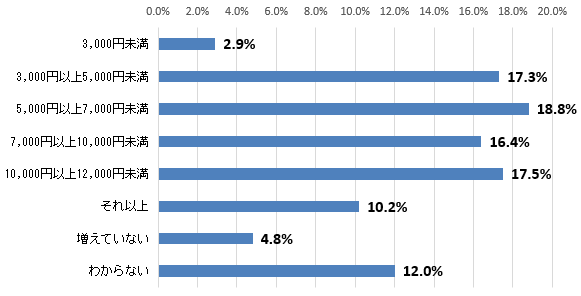 highprices-survey-02-07.png