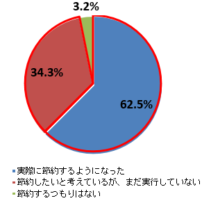 highprices-survey-02-08.png