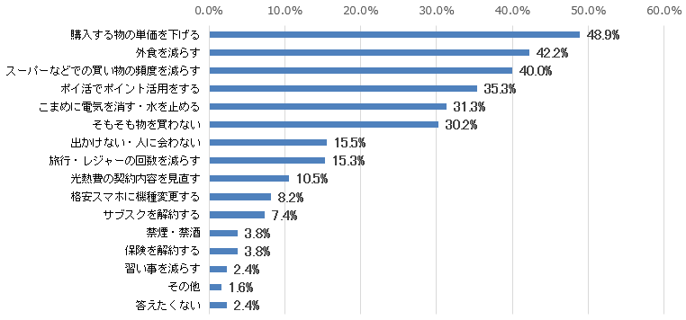 highprices-survey-02-09.png