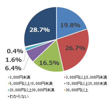 highprices-survey-02-10.png