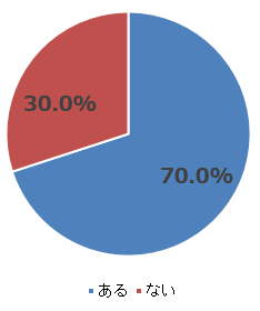 highprices-survey-02-12.png