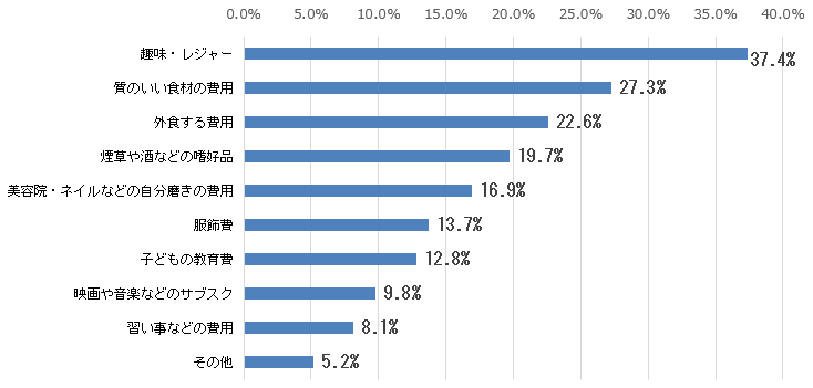 highprices-survey-02-13.png