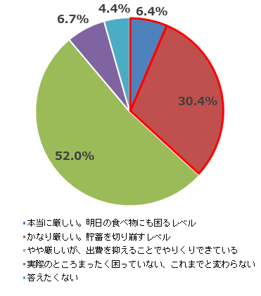 highprices-survey-02-14.png