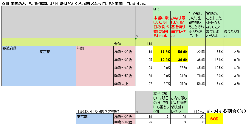 highprices-survey-02-15.png