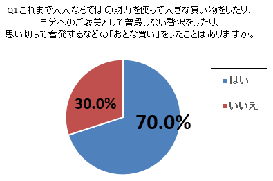 otona-survey-01-01.png
