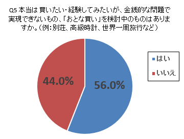 otona-survey-01-02.png