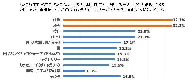 otona-survey-01-03.png