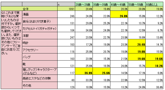 otona-survey-01-06.png