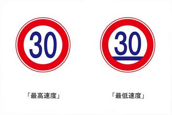 「最高速度」と「最低速度」