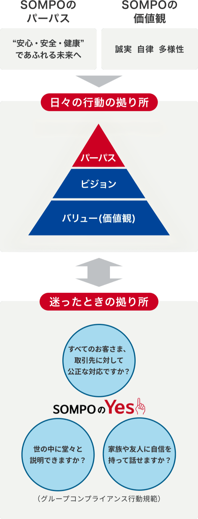 企業理念体系